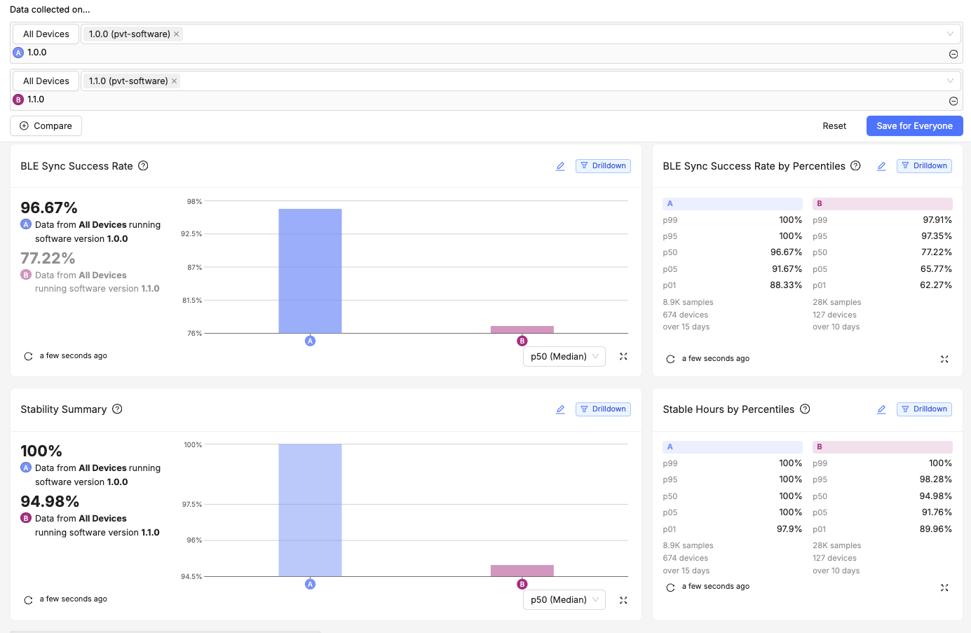 Automatic metric data collection