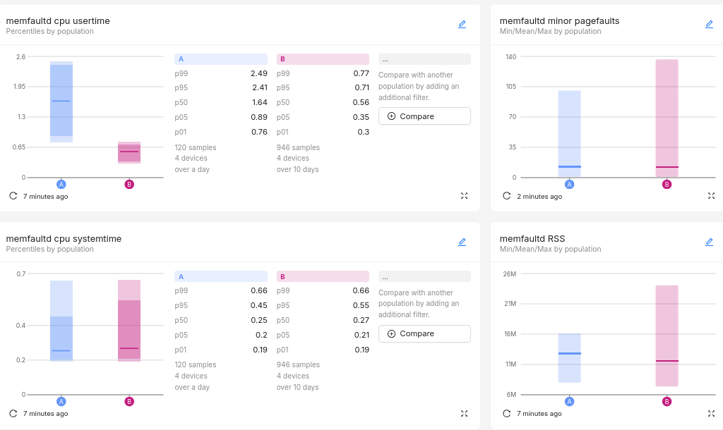 Powerful Visualizations for In-Depth Fleet and Device Analysis