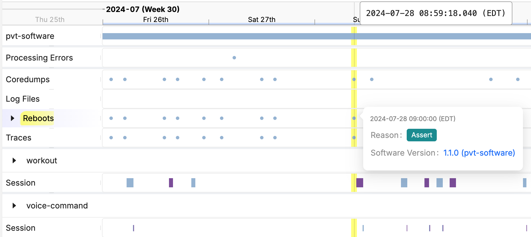 Point-in-time Data Visibility