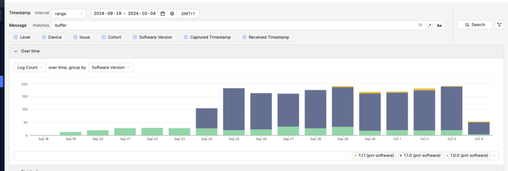 Log management and analytics for embedded devices