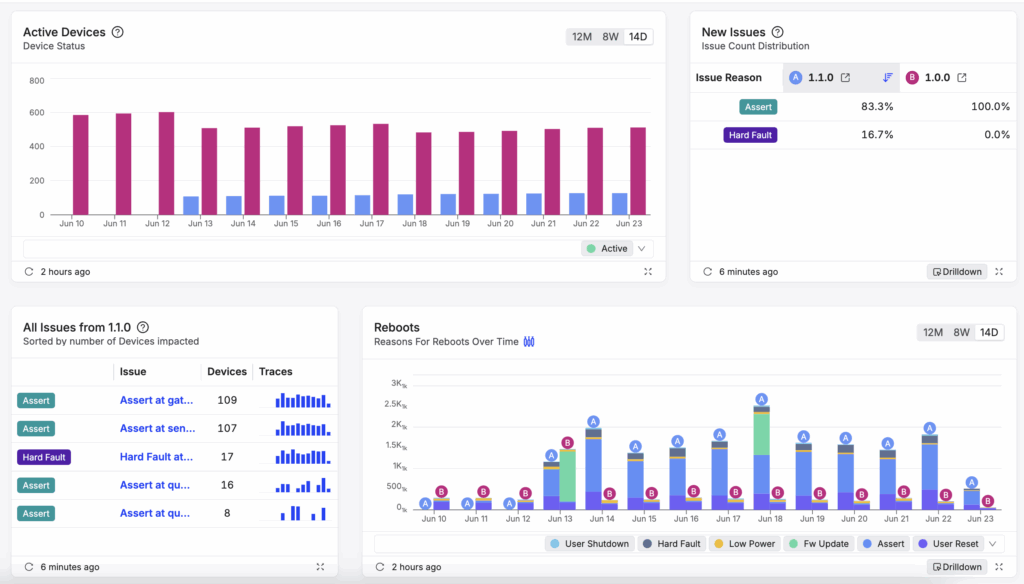 Release Report data comparisons.