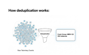 See how deduplication transforms noisy telemetry into clear insights for monitoring IoT devices, helping teams detect issues faster and scale smarter.